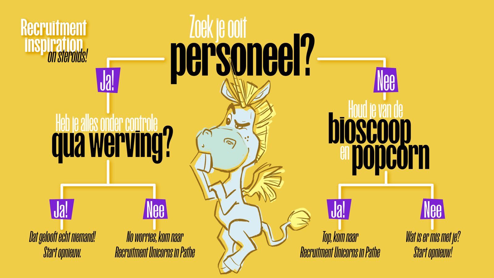 "𝐑𝐞𝐜𝐫𝐮𝐢𝐭𝐦𝐞𝐧𝐭 𝐈𝐧𝐬𝐩𝐢𝐫𝐚𝐭𝐢𝐨𝐧 𝐨𝐧 𝐒𝐭𝐞𝐫𝐨𝐢𝐝𝐬 in Pathe❤️"

𝐃𝐚𝐭𝐚:

💜 Groningen 04 september 𝐮𝐢𝐭𝐯𝐞𝐫𝐤𝐨𝐜𝐡𝐭 ✅ 
💜 Utrecht 11 september 𝐮𝐢𝐭𝐯𝐞𝐫𝐤𝐨𝐜𝐡𝐭 ✅ 
💜 Breda 09 oktober 𝐮𝐢𝐭𝐯𝐞𝐫𝐤𝐨𝐜𝐡𝐭 
💜 Zwolle 06 november tickets verkrijgbaar - 𝐦𝐢𝐧𝐝𝐞𝐫 𝐝𝐚𝐧 25 stuks
💜 Amsterdam 25 november tickets verkrijgbaar 


𝐇𝐞𝐭 𝐩𝐫𝐨𝐠𝐫𝐚𝐦𝐦𝐚 𝐨𝐧 𝐬𝐭𝐞𝐫𝐨𝐢𝐝𝐬 

Dagvoorzitter Nicol Tadema (hoe werkt inspiratie nou eigenlijk)?

Freelancers zijn toch geen paperclips van Lars Evers 
Niet afwijzen, maar doorverwijzen van The Talentpool Community 
Intermezzo van Nutzy | by Purple Squirrel Effect over inspiratie van Gen-Z
AI in recruitment ontketend – van potentie naar impact van Carv
Rijden op de skills rodeo, met Diana Magielsen van Unique
Mini masterclass grapjes en humor van topartiest Roel C. Verburg

Pauze (ja met popcorn)

De kunst van storytelling van Martin Koolhoven filmmaker en regisseur
Even over die tekst van Werkzoeken.nl
Web van de toekomst met Dirk Driessen van Getnoticed 
Guerilla Recruitment van Arjan Elbers 


𝐌𝐚𝐚𝐫 𝐞𝐫 𝐢𝐬 𝐦𝐞𝐞𝐫:

He?! Ja natuurlijk, het is "Recruitment Inspiration On Steroids ❤️ ". Extra verrassingen tijdens de middag, gratis goodiebag met boeken, popcorn, filmvouchers en hele waardevolle waardebonnen...


Dus kom naar Zwolle of Amsterdam! 𝑻𝒊𝒄𝒌𝒆𝒕𝒔 𝒔𝒍𝒆𝒄𝒉𝒕𝒔 € 𝟗𝟓 (ex btw)

https://lnkd.in/efswjpnv

Ben er snel bij! Laat je inspireren❤️

#recruitmentunicorns #unicornsgroningen #unicornsutrecht 
#unicornsbreda #unicornszwolle #unicornsamsterdam
